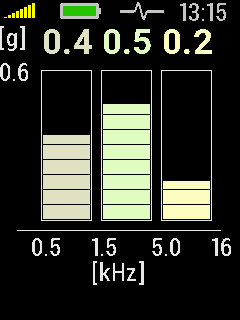 A4900 Vibrio frequency bands