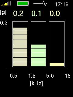 A4910 Lubri frequency bands