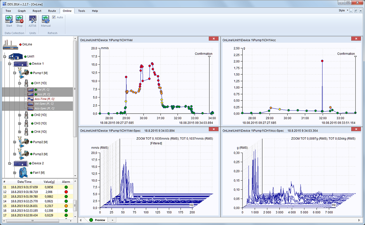 DDS Software graphs