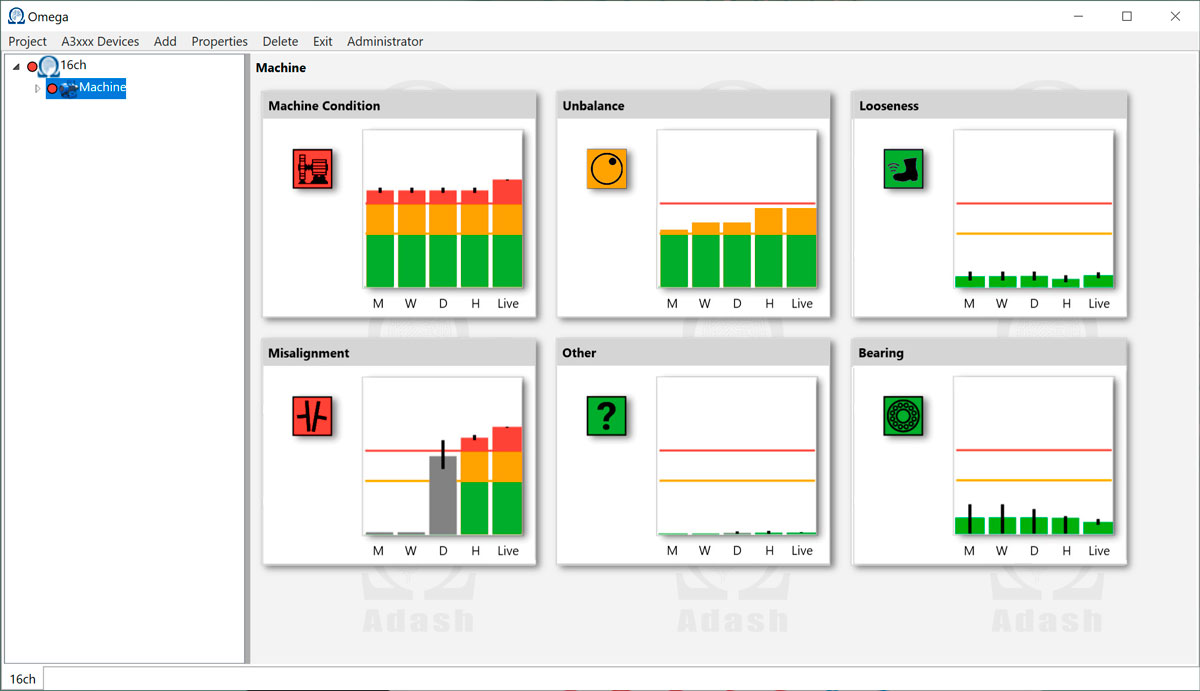 OMEGA - Online Monitoring Expert Guard Application