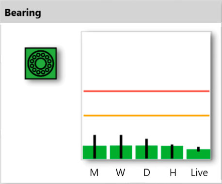 A4910 Lubri frequency bands