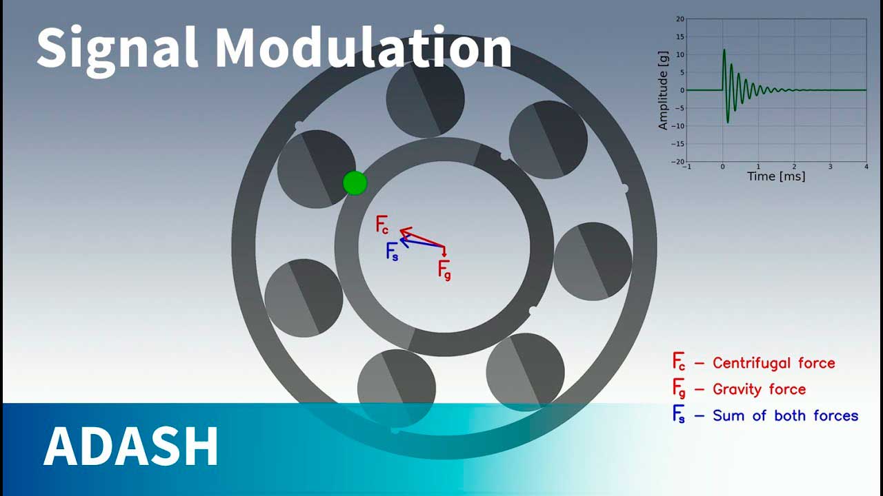 
                                                                    Modulation des Lagerschwingungssignals
                                                                